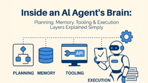 Read more about the article AI Agents Explained Simply: Brain, Memory, and Tools